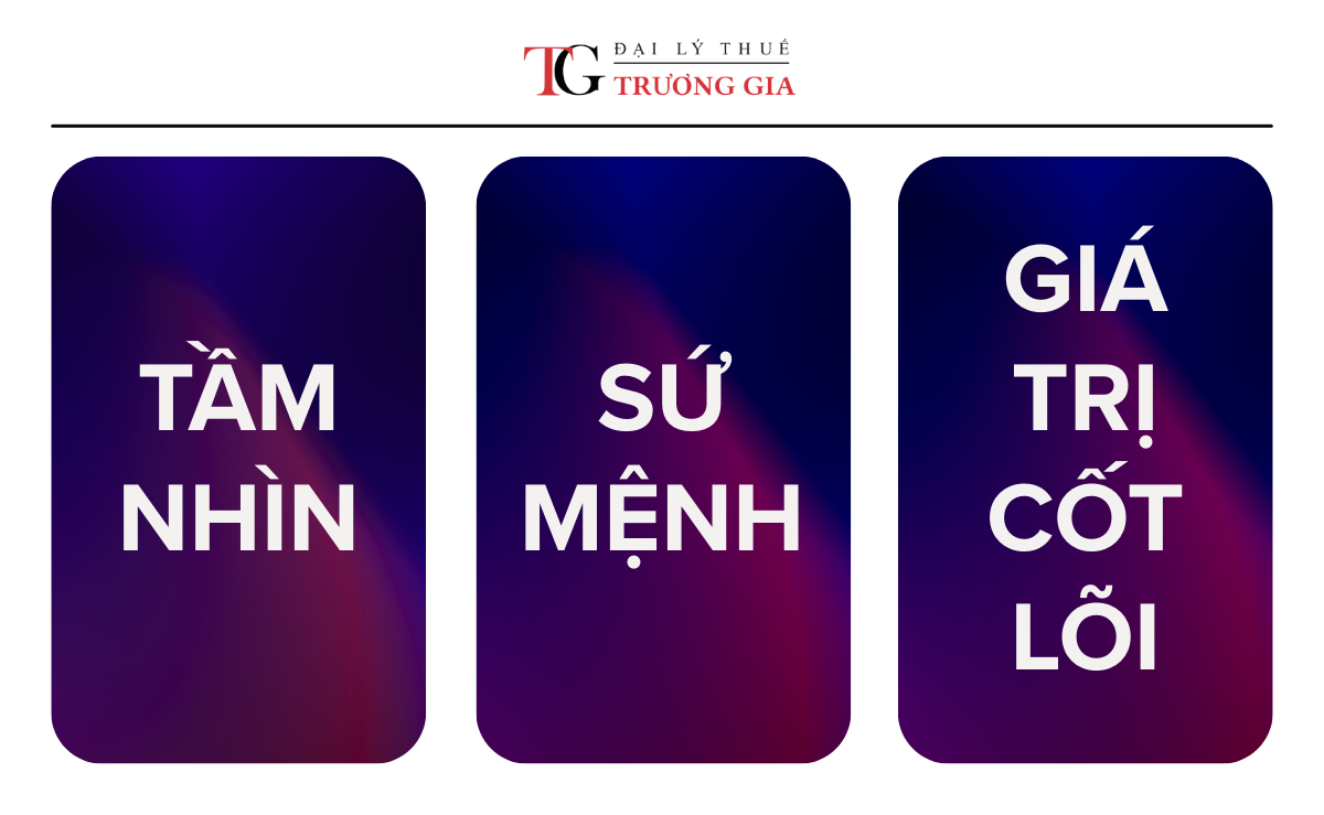 tam-nhin-su-menh-gia-tri-cot-loi